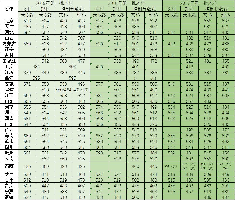 三峡大学是985还是211还是双一流,三峡大学是双一流学校吗