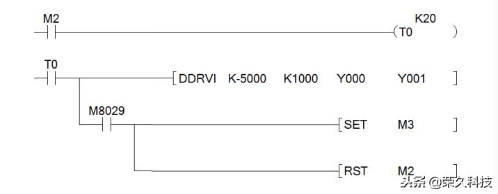 西门子plc控制步进电机接线图,西门子smartplc与电脑怎样连接