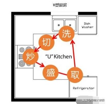 怎么挑选2万元以内的橱柜?过来人实力解说板料+品牌,实用入骨!