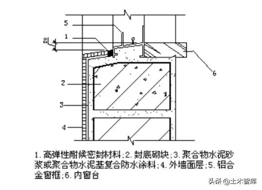 外窗渗水原因分析和处理方法,外窗渗水整改方案