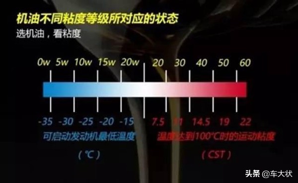 修车师傅维修柴油车,机油5w-30和5w-40哪个更好
