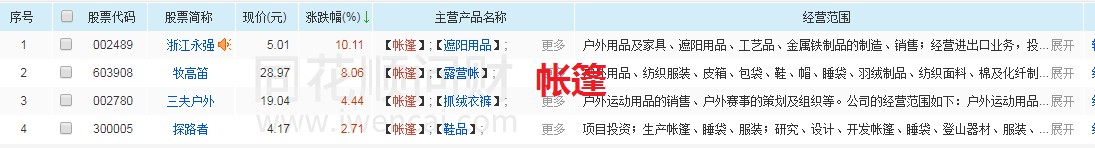 短线上涨形态选股,短线题材股票操作