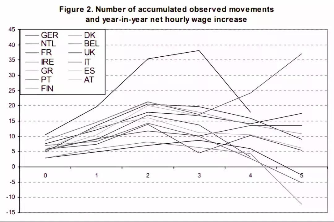 跳槽为什么可以涨工资,留在原公司升职还是跳槽涨工资
