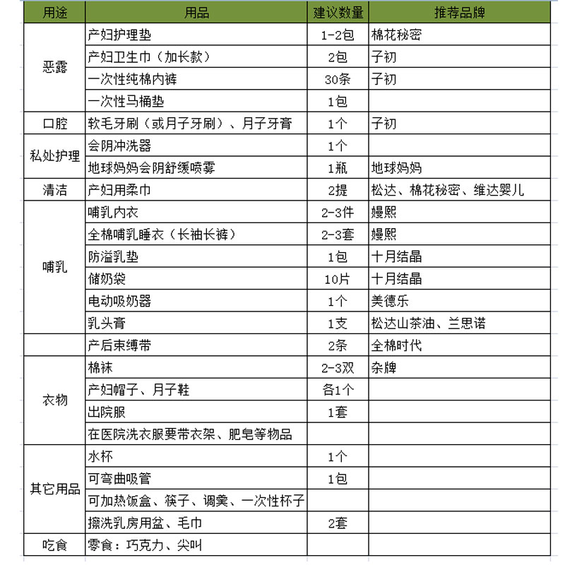 双十一待产包囤货,双十一囤货必买清单