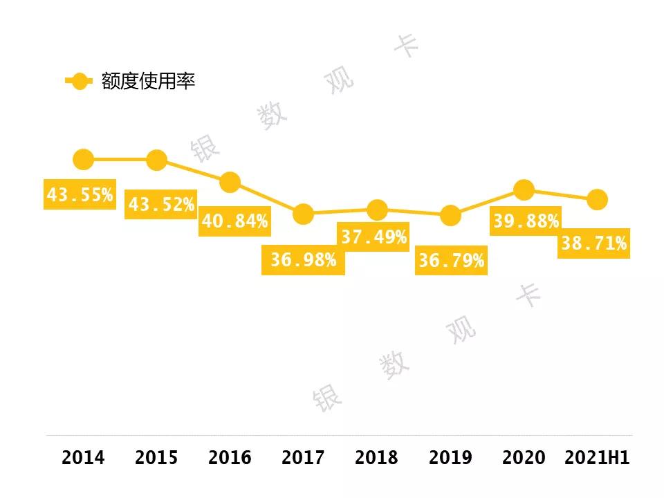 2022银行信用卡发卡量排行榜,2022年中国的信用卡总发卡量