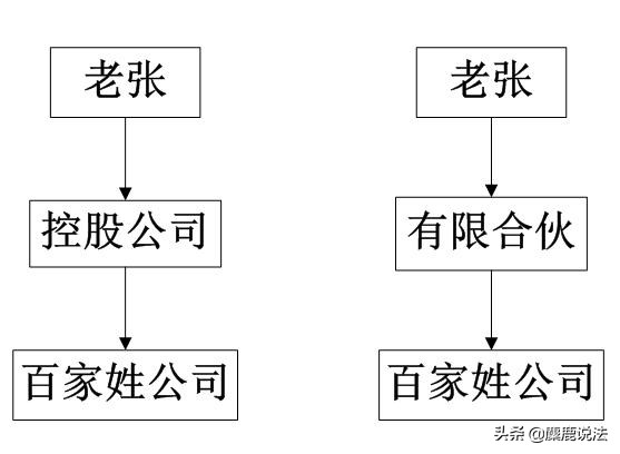 初创有限公司组织架构方案,初创公司的股权架构设计