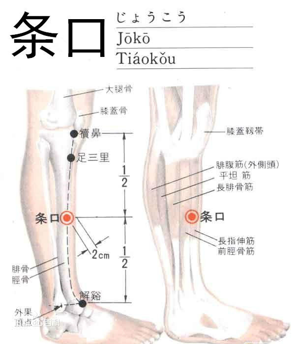 肩周炎的治疗方法广场舞,肩周炎的治疗方法推拿