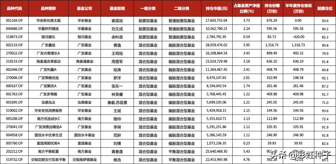 广发核心优选fof可以买吗,广发核心优选六个月基金还有救么