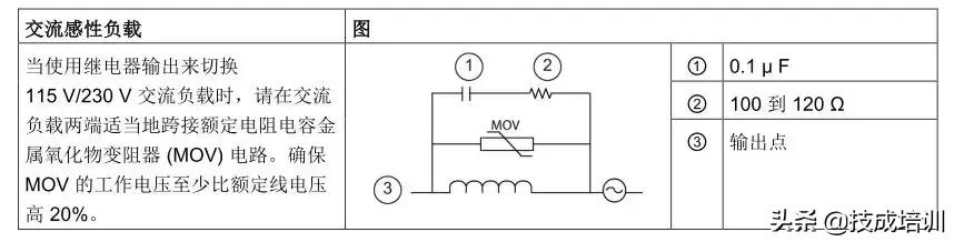西门子plcs7-200解密方法,西门子plcs7-200cn接线