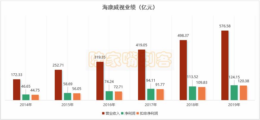 海康威视是大公司吗,海康威视类似的公司