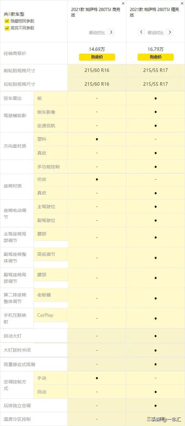大众*萨特帕**配置解读，现在还能被称作“中级车标杆”吗
