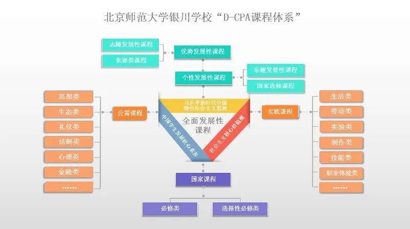 北师大银川学校现状,北师大银川学校有哪些校区