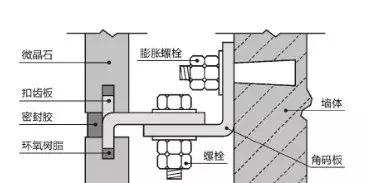 纳米微晶石小知识,石英砂小知识