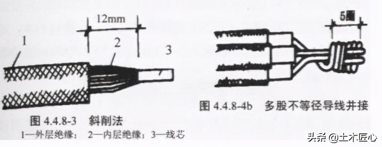 怎么在图纸上看钢索配线,钢索配线分项工程是什么