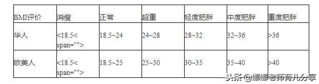 孕一月的症状,孕期必要产检大盘点一个都不能少