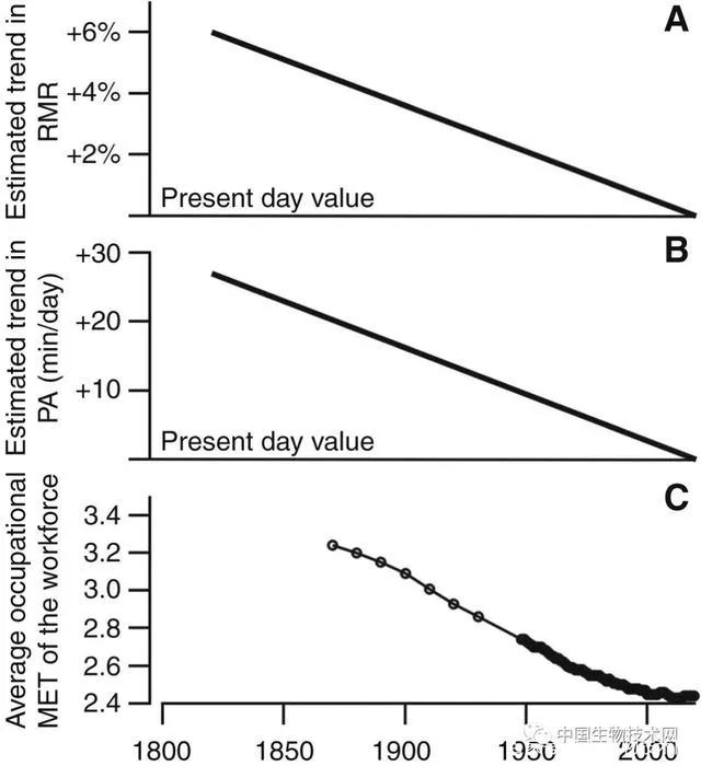 人体温度37已成历史体温普遍降低,体温长期37度左右怕冷体虚