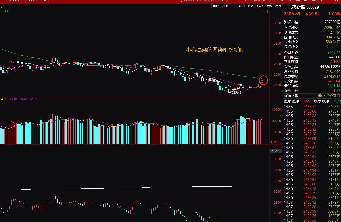 顺控发展特停时哪个板块最活跃,顺控发展复牌影响