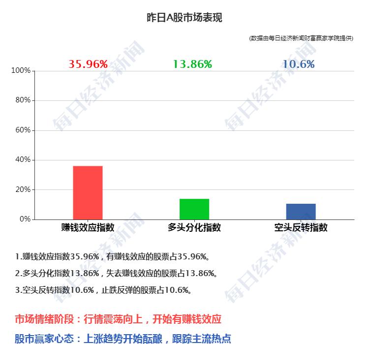 特朗普:终止与世卫关系;上交所:将推出做市商制度、引单次T+0交易;仝卓改高考身份,教育部坚决追查到底