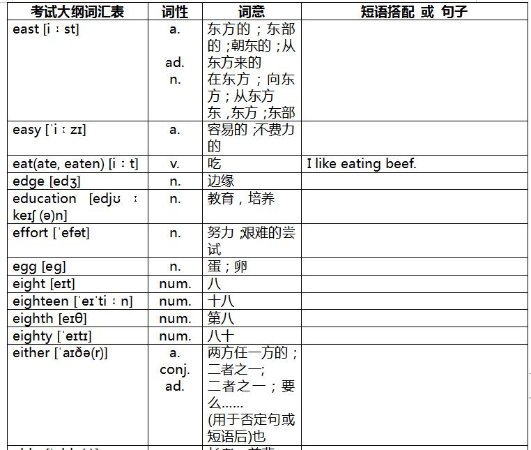 奇速英语重点辨析,速记中考英语词汇2023