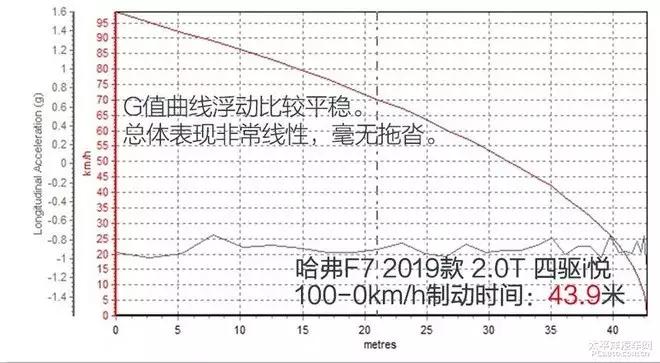 哈弗f7哪一款最值得入手,哈弗f7哪一款更值得购买
