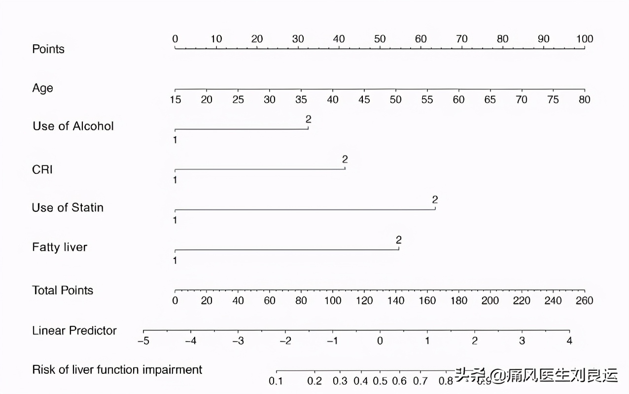 尿酸高吃什么药可降尿酸不伤肝,痛风吃什么降尿酸的药不伤肝