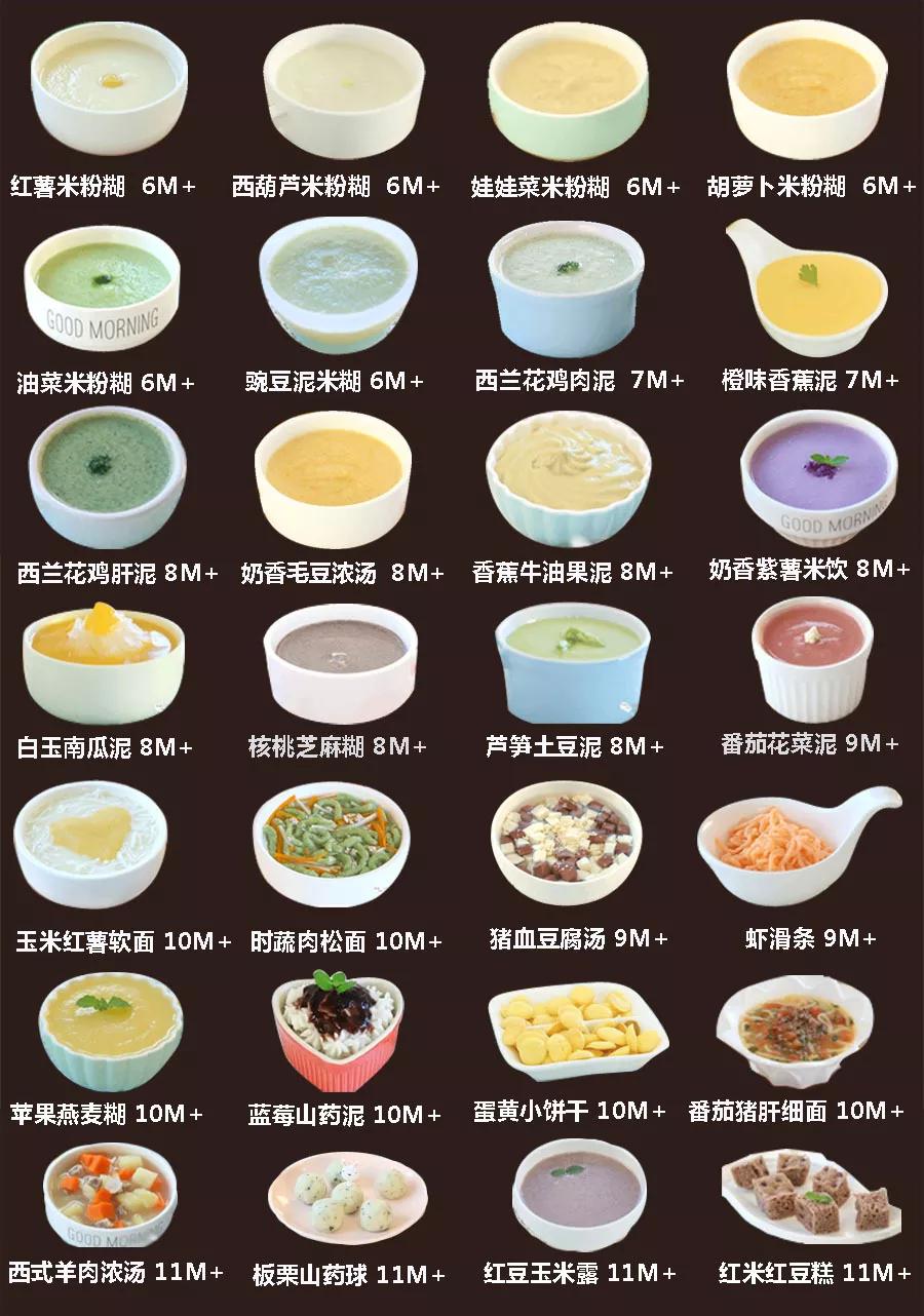 推荐收藏的20款儿童营养餐+60款四季餐合集（含食谱）