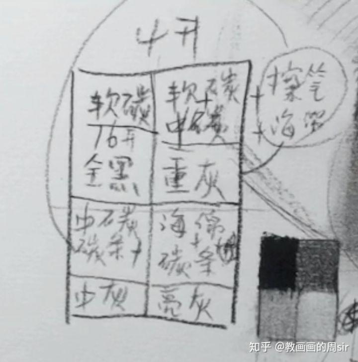 炭笔和铅笔哪个画素描更好,14b铅笔与炭笔的区别