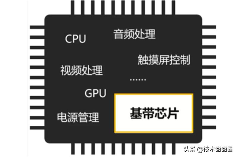 华为供应链和苹果供应链对比,苹果华为供应链在国产化