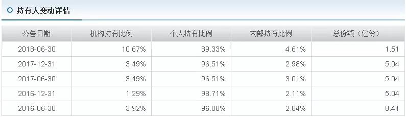 定投基金是不是每个月必须买,定投是基金最大的骗局吗