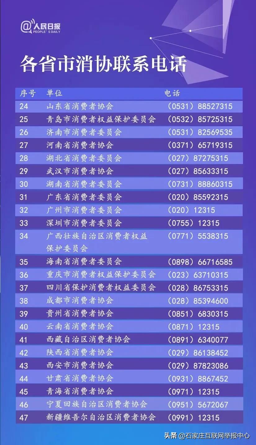 3.15消费者维权知识答题,3.15消费者权益日教案