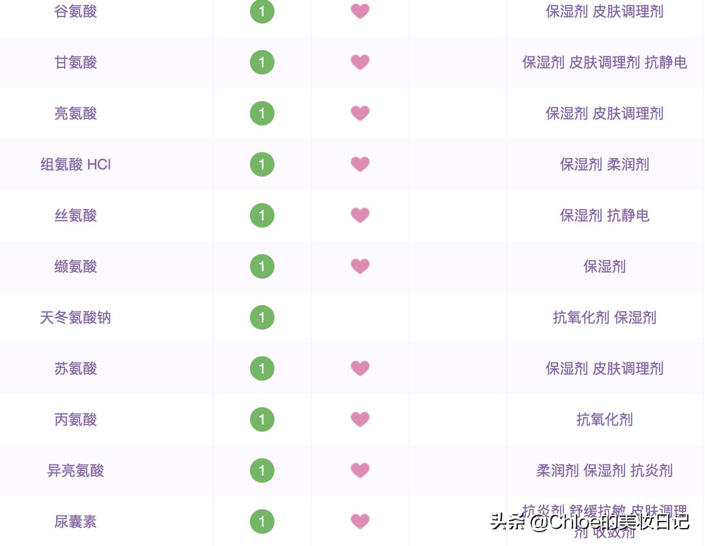 夏天用哪款乳液好用,十大好用的乳液混油皮