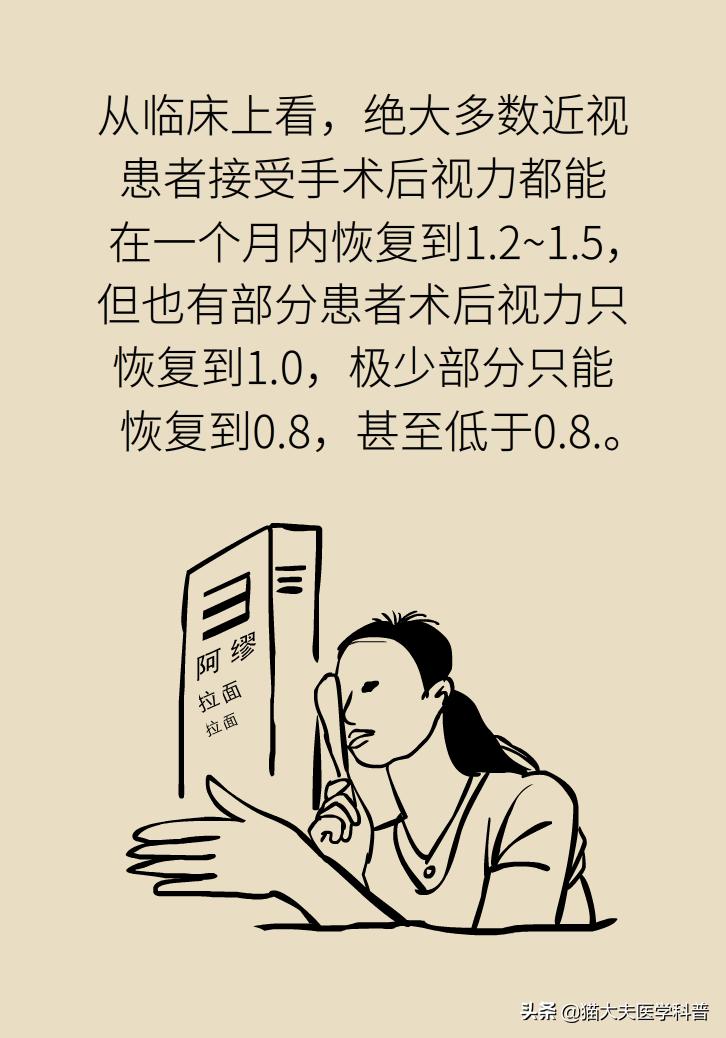 近视手术后视力1.0正常吗,近视手术后视力恢复1.0至1.5