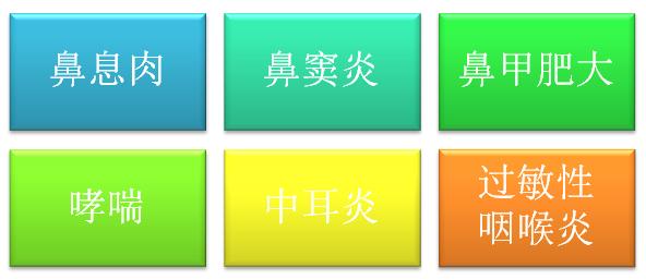 喷嚏不断有什么预兆,喷嚏不断说明什么