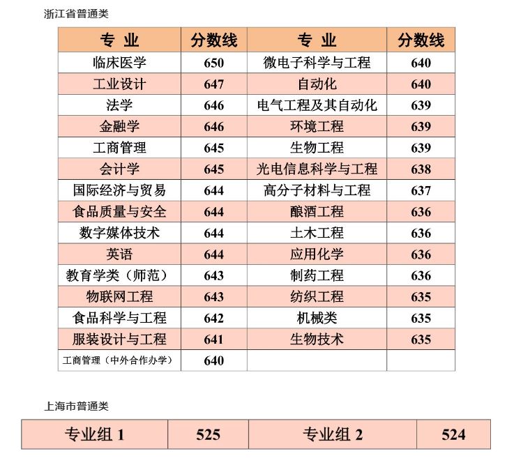 这36所“藏着掖着”的大学，顶级学科实力不输清北！不知道就亏了