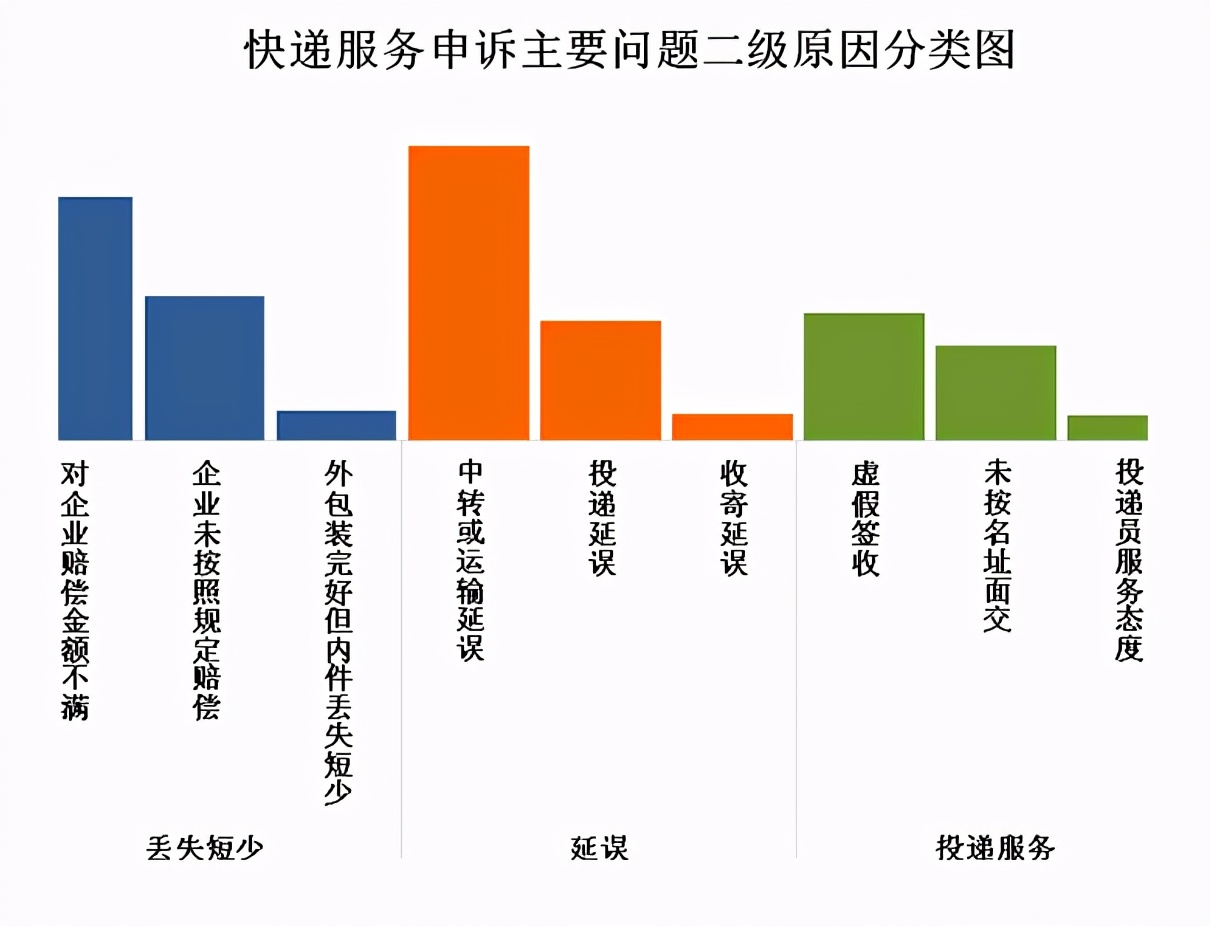 中国快递物流健康监测报告｜快递板块3月市值蒸发超1500亿13家快递公司服务上“黑榜”