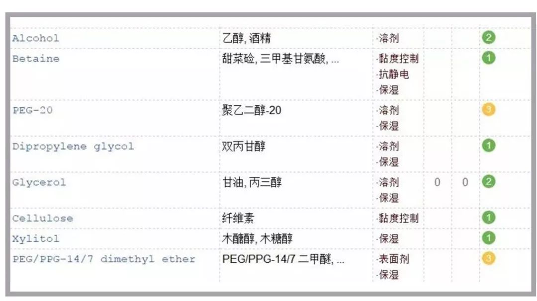 分享超低价好用的护肤品,分享一款好用又高端的护肤品