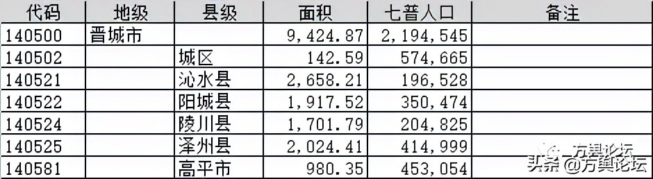 山西晋阳古城巡礼,山西晋城文明巡礼