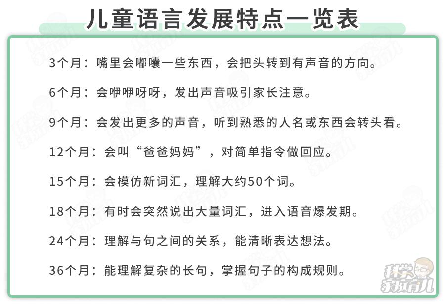 3岁孩子语言少大人说什么都懂,3岁孩子语言说话不清晰