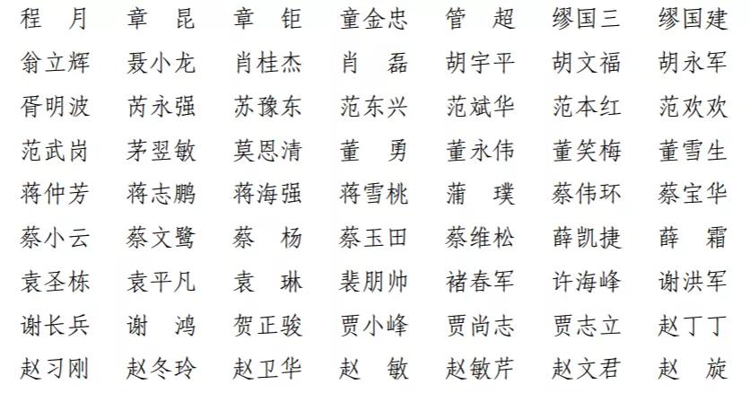 上海一建领导名单公示,上海一建合格名单最新消息