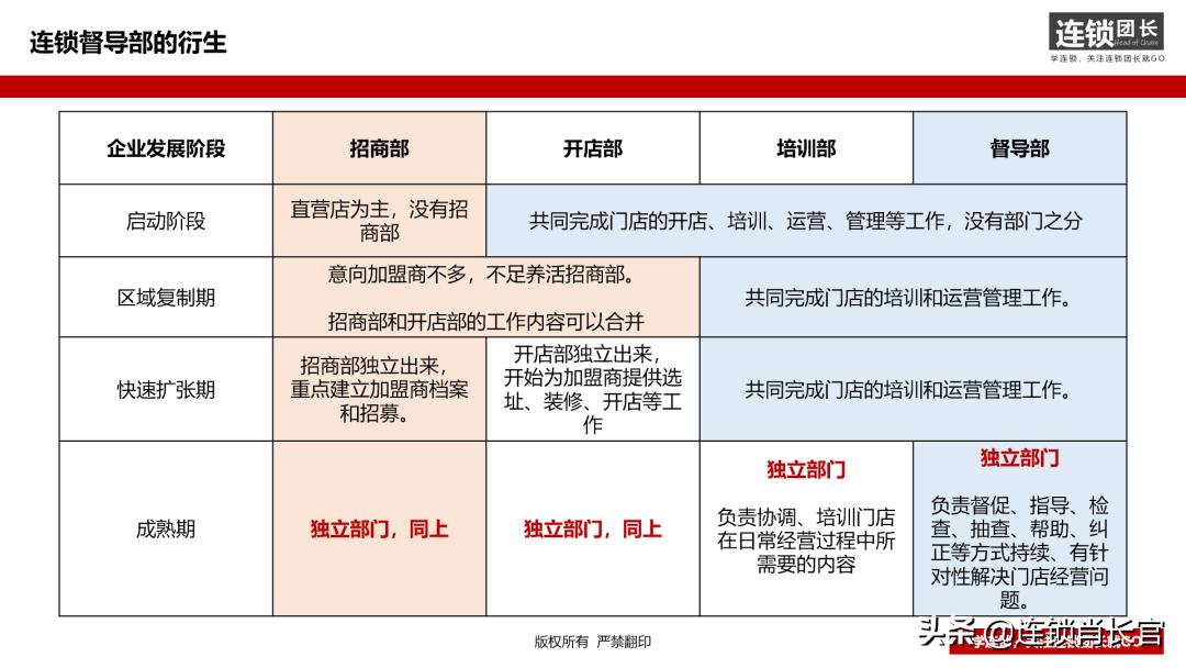 督导标准化流程,标准化执行在于管理层还是员工
