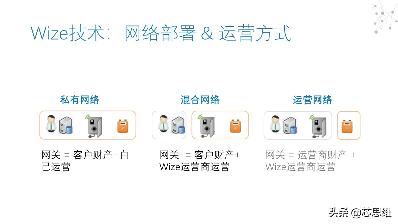 低功耗广域无线网技术,简述低功耗广域网技术