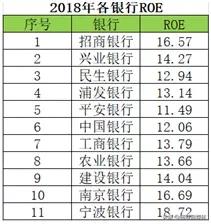 银行股的发展方向,银行股近几年状况