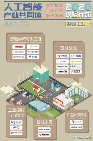 喜报！上海奥航被列入《智慧工业产品方案目录》智能服务企业