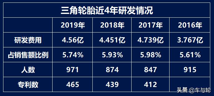 轮胎翻身的方法,三角轮胎抖动