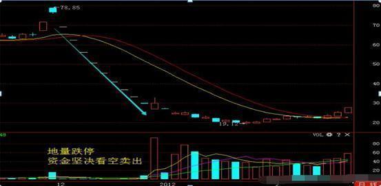 8只经典底部形态放量突破股解析,放量过顶战法