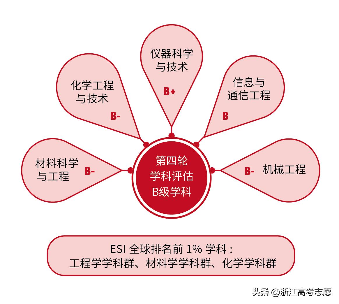 兵工七子大学实力排名,中北兵工七子排名