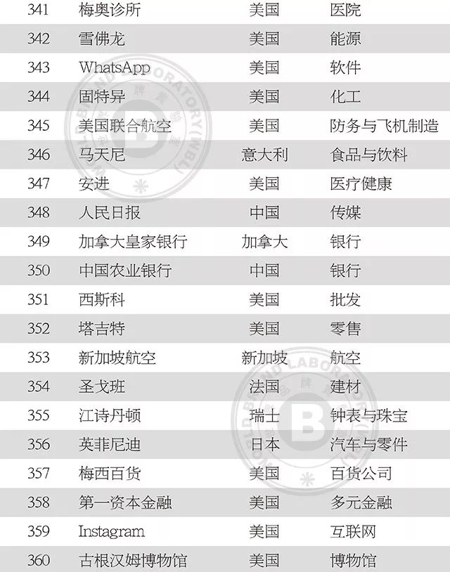 中国服装品牌500强名单,2019中国纺织企业500强