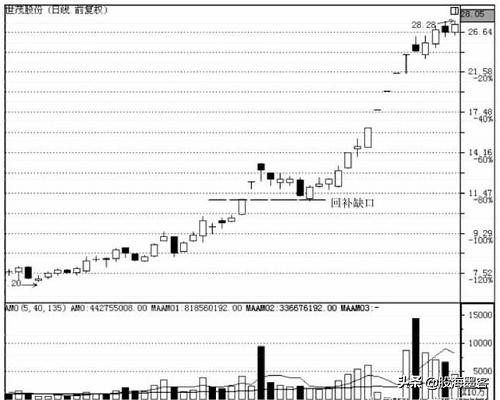 一顶级交易员说破*家庄**洗盘的套路：你不割它就不涨，散户真玩不过