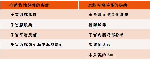 月经老不干净是内膜的原因吗,月经老是不干净警惕内膜病变