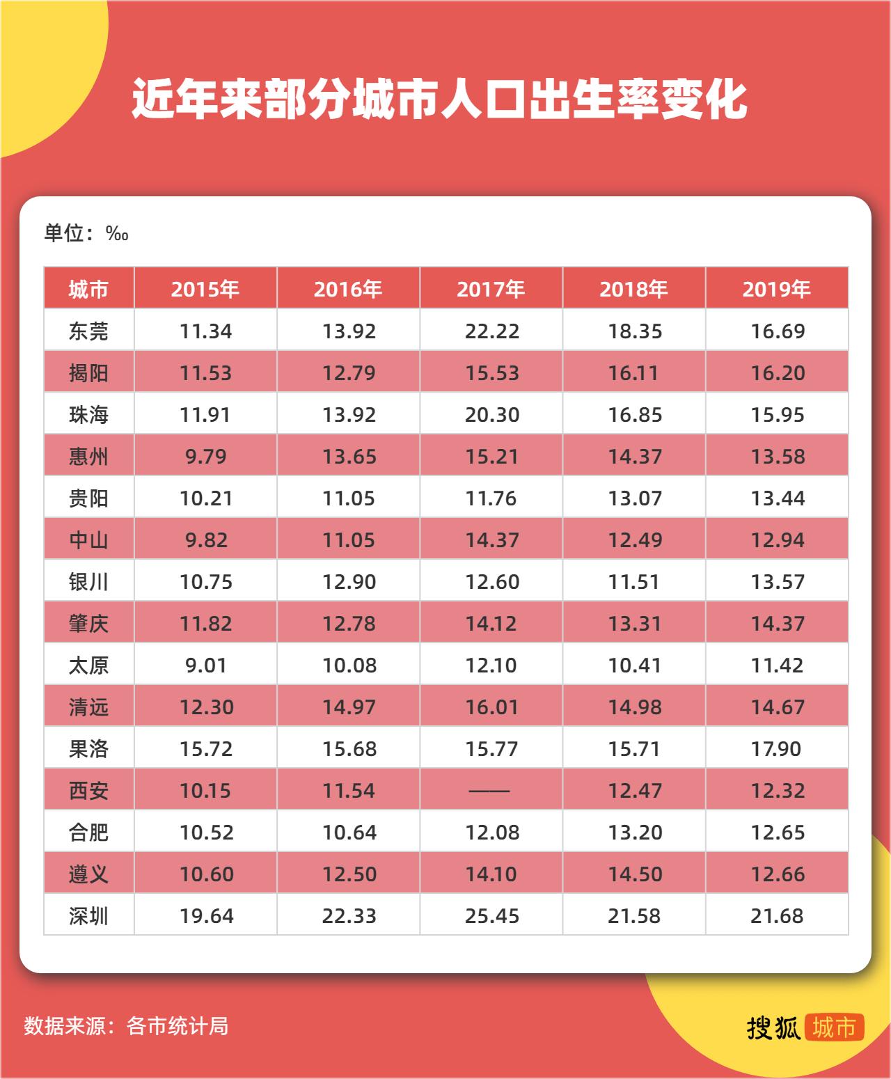 2020年全国各市生育数据,全国生育统计表